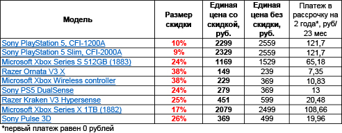 Таблица Товары для гейминга