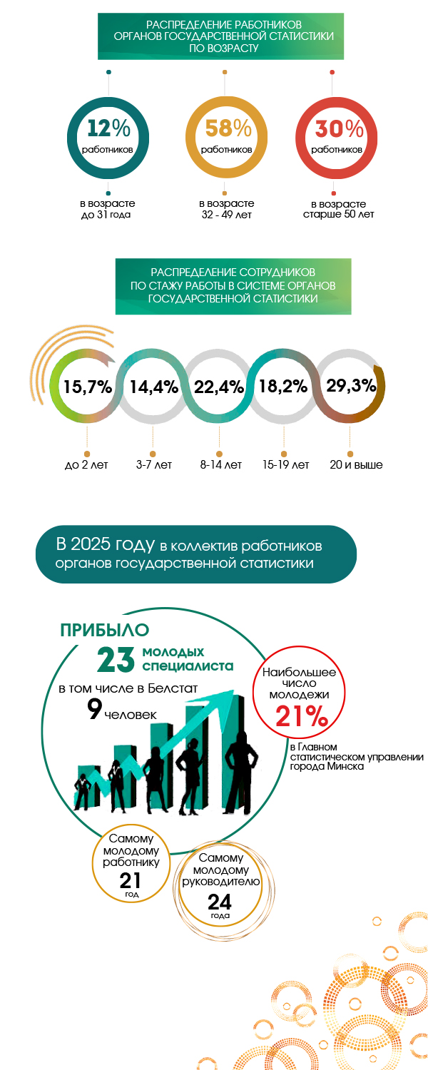 Stat obsor Den statistiki 2025 2 2