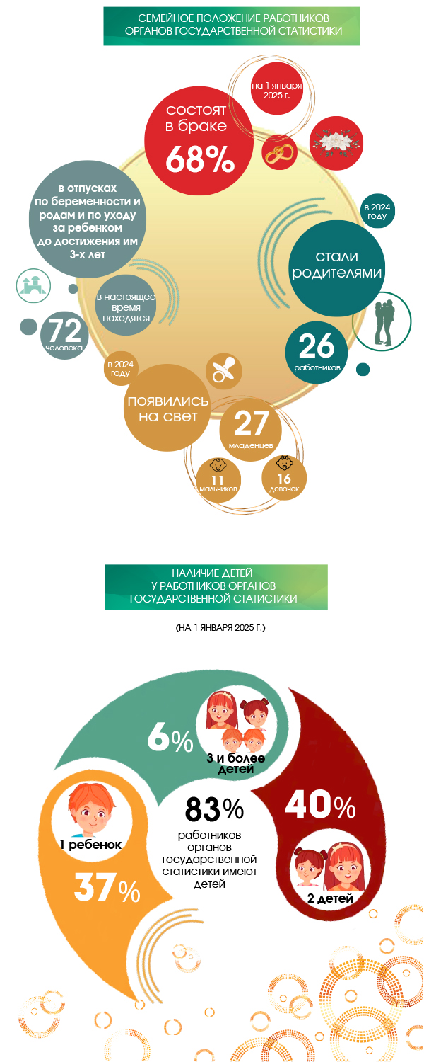 Stat obsor Den statistiki 2025 3 3