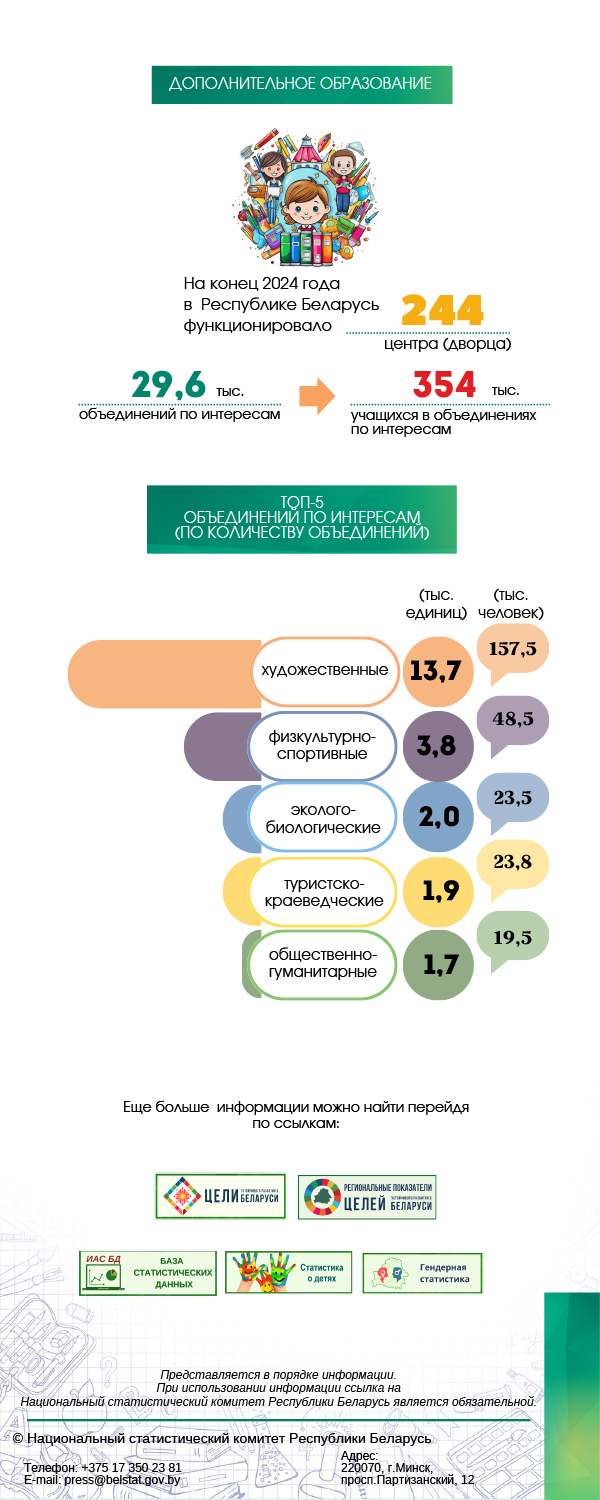 statobzor den znaniy 2025 3