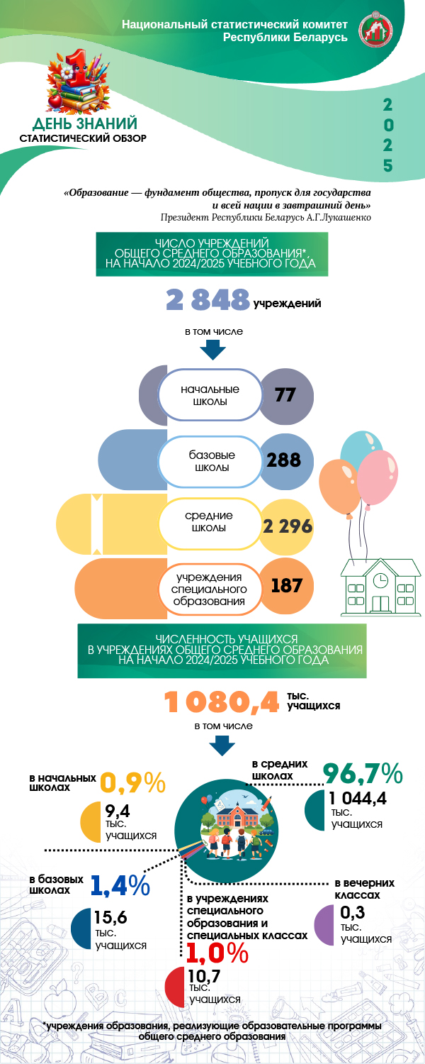 statobzor den znaniy 2025 1 1