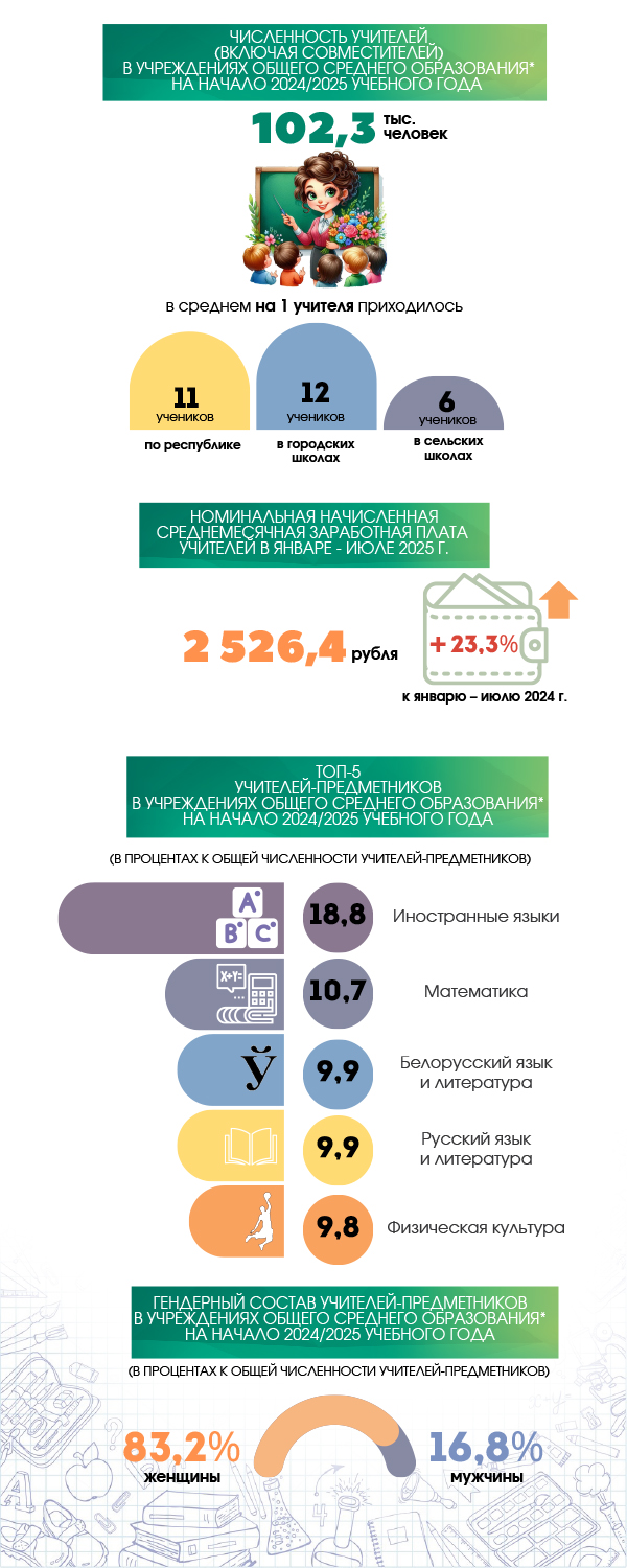 statobzor den znaniy 2025 2 2