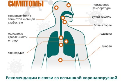 Памятка по профилактике распространения коронавирусной инфекции