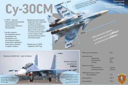Су-30СМ