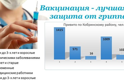 «Лучше всего прививаться от гриппа осенью»...На Кобринщине стартовала иммунизация населения