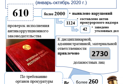 Остановить «ржавчину» общества. Как борьба с коррупцией ведётся на Кобринщине?