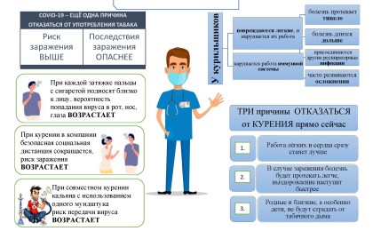 Курение и коронавирус