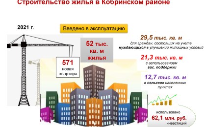 Строительство жилья в Кобринском районе