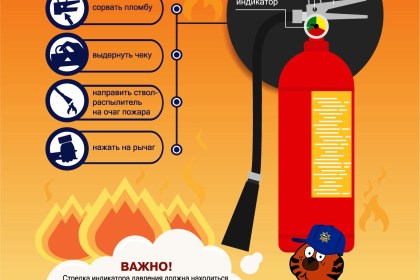 Правила пользования огнетушителем
