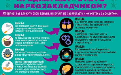 Как уберечь детей от наркотиков?