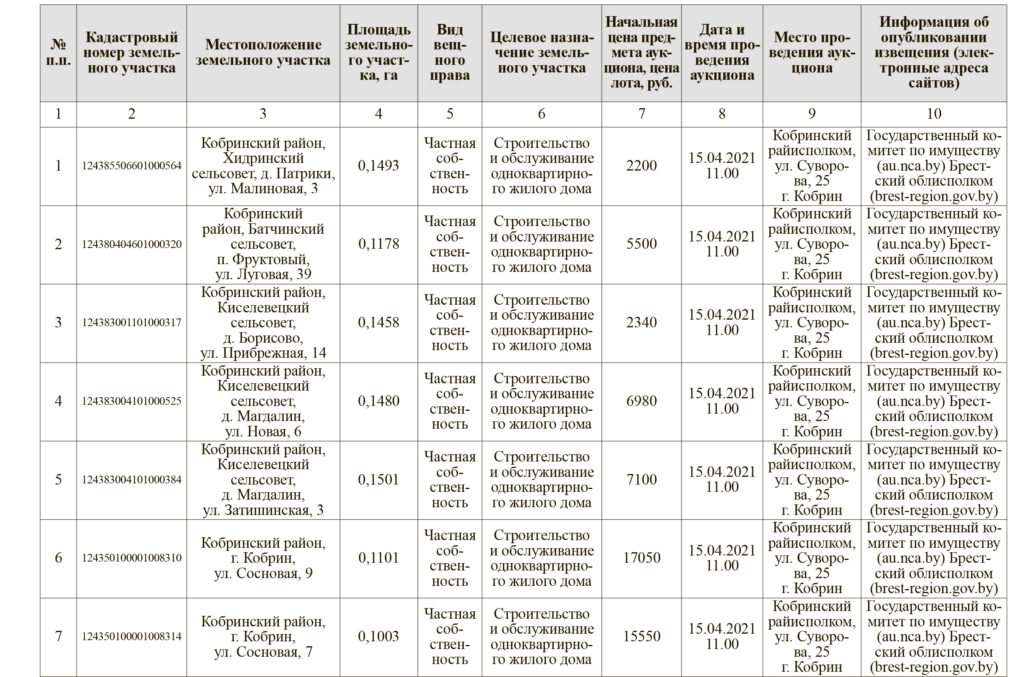 Аукцион по продаже земельных участков